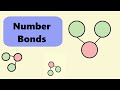 Understanding Number Bonds in Math