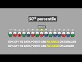 Understanding Percentiles