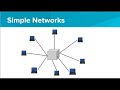 Understanding Internet Hardware
