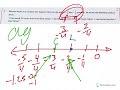 Understanding Number Lines and Fractions