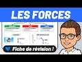 Understanding Forces and Motion