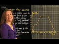 Distance Time Graphs: Key Concepts and Applications