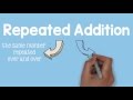 Exploring the Connection Between Repeated Addition and Multiplication