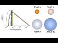 Black Body Radiation Concepts