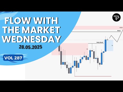 Flow with the Markets Wednesday | VOL 287 | Forex & Futures
