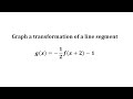 Transformations of Functions and Graphs