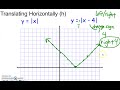 Exploring Graphing Absolute Value Functions