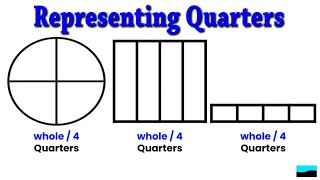 Representing Fractions: Quarters