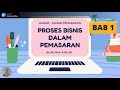 Dasar-Dasar Pemasaran
