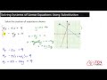 Substitution Method in Algebra