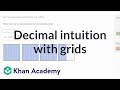 Understanding Decimals and Fractions