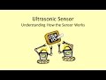 Ultrasonic Sensor Concepts