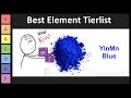 Elements and Their Unique Properties