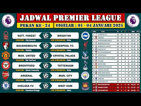 Jadwal Liga Inggris 2025 Pekan 24 - BIG Match Arsenal vs Manchester City Live