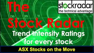 Stockradar Stocks on the Move 28/5