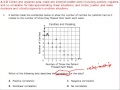 Analyzing Correlation in Scatterplots