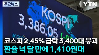코스피 2.45% 급락 3,400대 붕괴...환율 넉 달 만에 1,410원대 / YTN