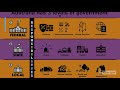 Australian Government and Constitution Concepts