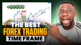THE BEST FOREX TRADING TIMEFRAMES TO TRADE IN 2025  [REVEALED]