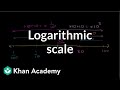 Understanding Linear and Logarithmic Scales