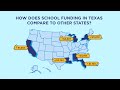 Texas Education Funding and Impact