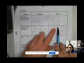 Properties of Multiplication and Addition