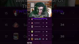 #eafc #PremierLeague #footballmanager #fc26 #careermode