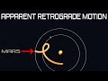 Mars Orbit and Retrograde Motion