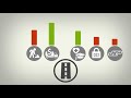 Socio-Environmental Impact of Road Projects