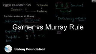 Garner vs Murray Rule