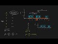 Understanding Balance Points and Means