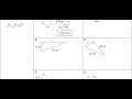 Exploring Adding and Subtracting Rational Expressions