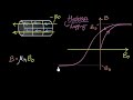 Ferromagnetism Concepts and Applications