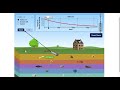 Radioactive Dating and Isotopes