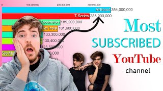 Stokes Twins PASSED PewDiePie | Most Subscribed YouTube Channels 2025