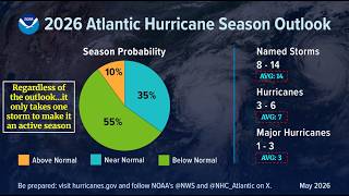 Hurricanes & The 2026 Season Outlook