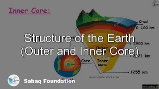 Structure of the Earth (Outer and Inner Core)