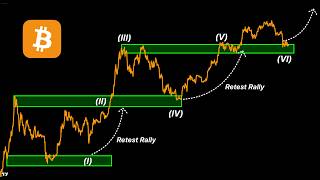 THIS BITCOIN CHART JUST CONFIRMED EVERYTHING IS COMING TOGETHER (Most Holders Will Be Shocked)