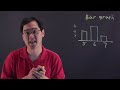 Comparing Histograms and Bar Graphs