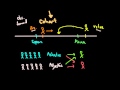 Case-Control and Cohort Study Concepts