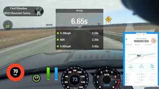 Anatomy of a Quarter Mile Pass Using Dragy, HP Tuners, Nitrous Express and Virtual Dyno Data