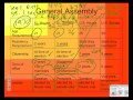 Illinois Government Structure and Functions