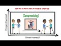Effective Conflict Resolution Using the TKI Model