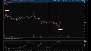 Kal's Option Trade of the Week - Let's Learn to Trade Earnings!!