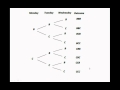 Probability and Sample Space Concepts