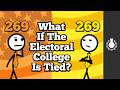 Understanding the U.S. Electoral College and Tie Resolution