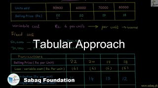 Tabular Approach