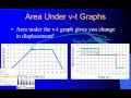 Graphing Motion and Analyzing Motion Graphs