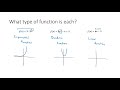 Understanding Functions and Their Characteristics