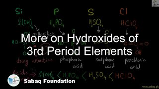 More on Hydroxides of 3rd Period Elements